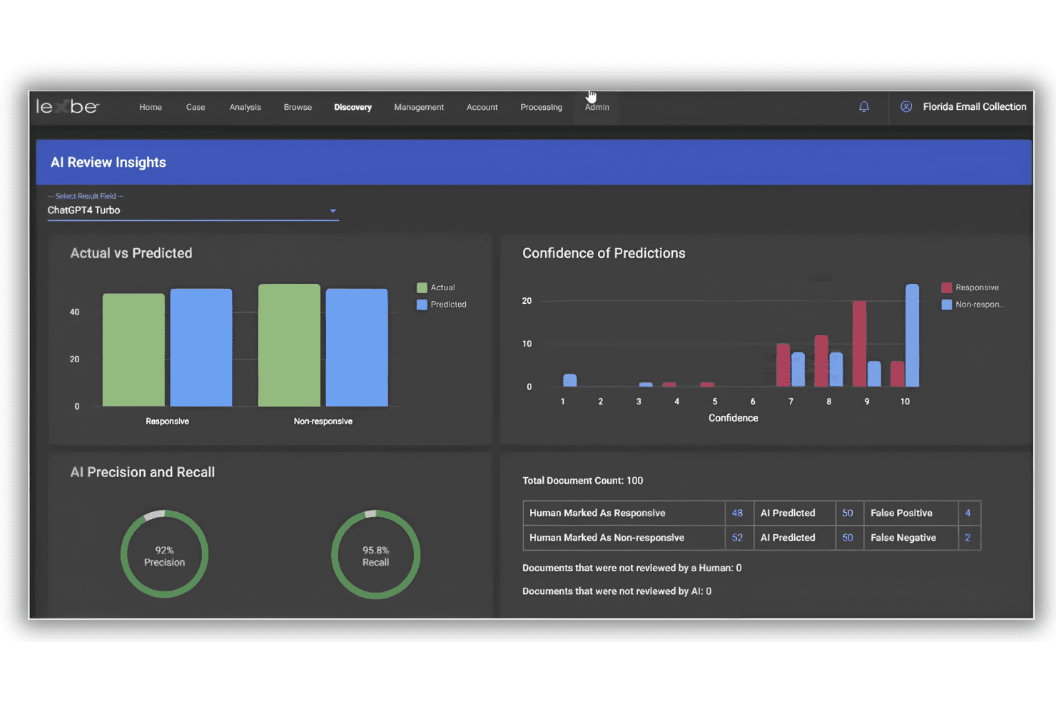 Screenshot della dashboard di Lexbe