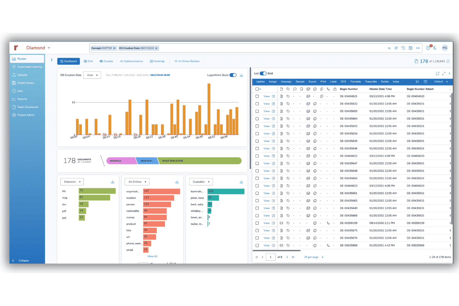 Skærmbillede af Reveal-softwaredashboardet