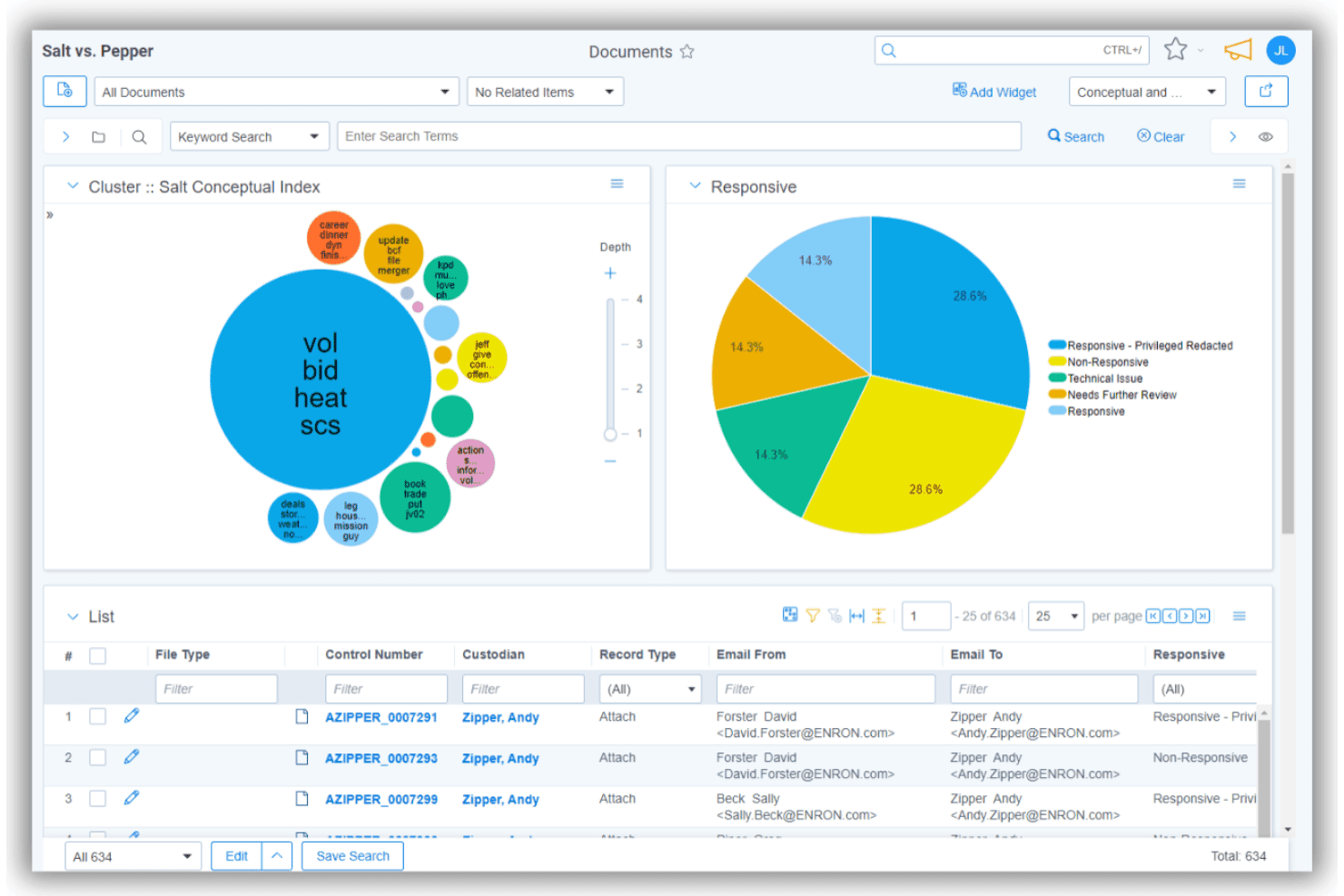 Skærmbillede af Relativity-softwarens dashboard