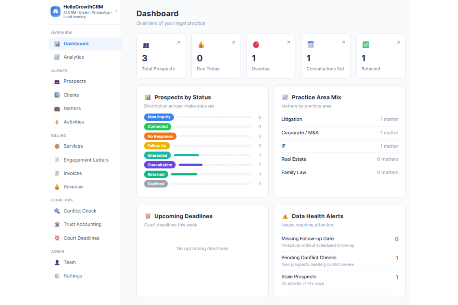 HelloGrowthCRM håndterer leadscoring, klientoptagelse og sporing af kommunikation.