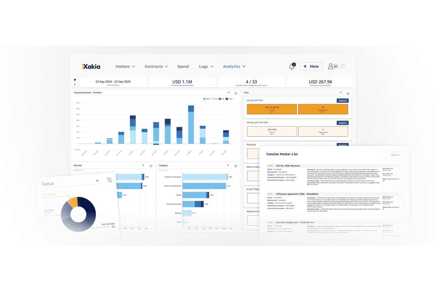 Xakias dashboard til juridisk styring viser fakturerede beløb, en sagsliste og analyser af advokatfirmaer.
