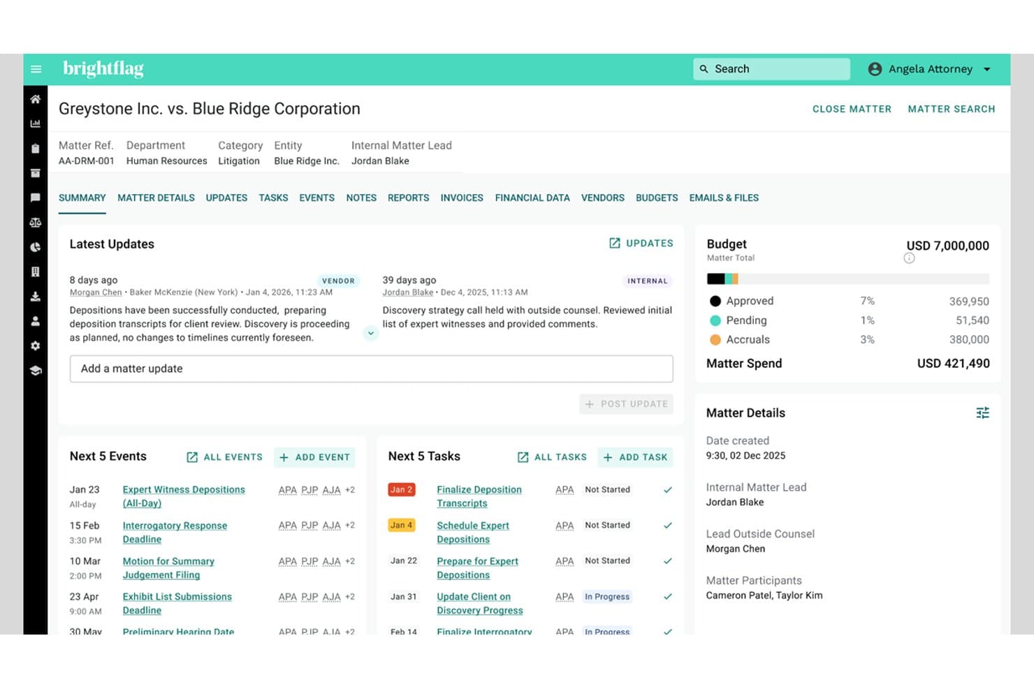 Oversigt over en juridisk sag i Brightflag, der viser opgaver, begivenheder, opdateringer og budgetpanel.