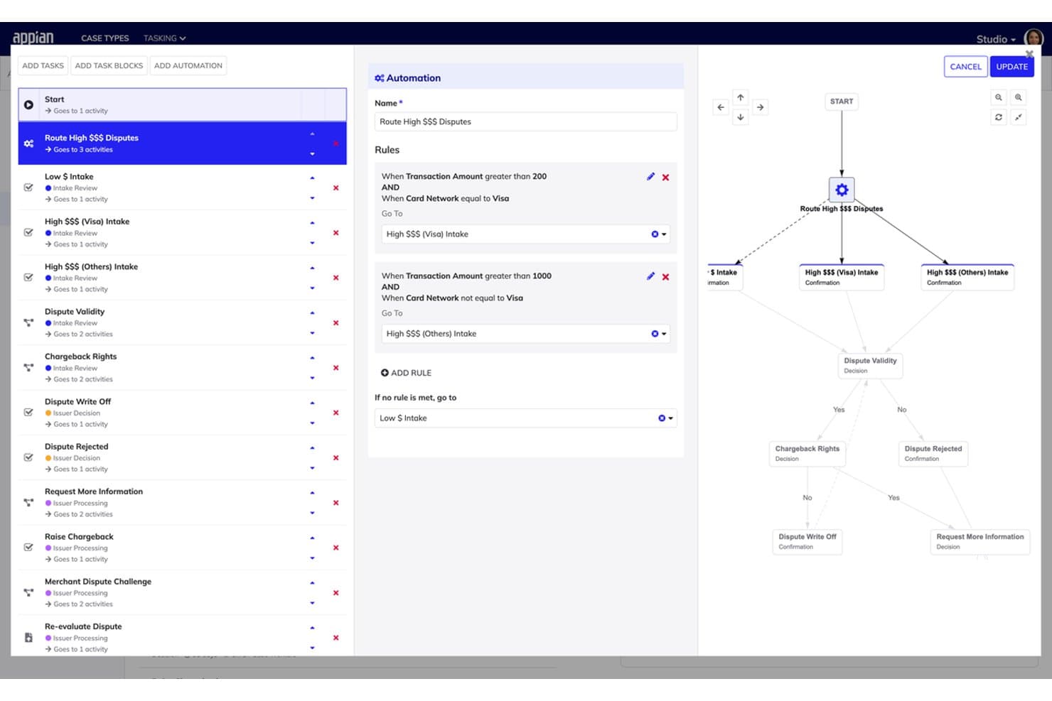 Appian automation UI showing dispute routing rules and workflow diagram.