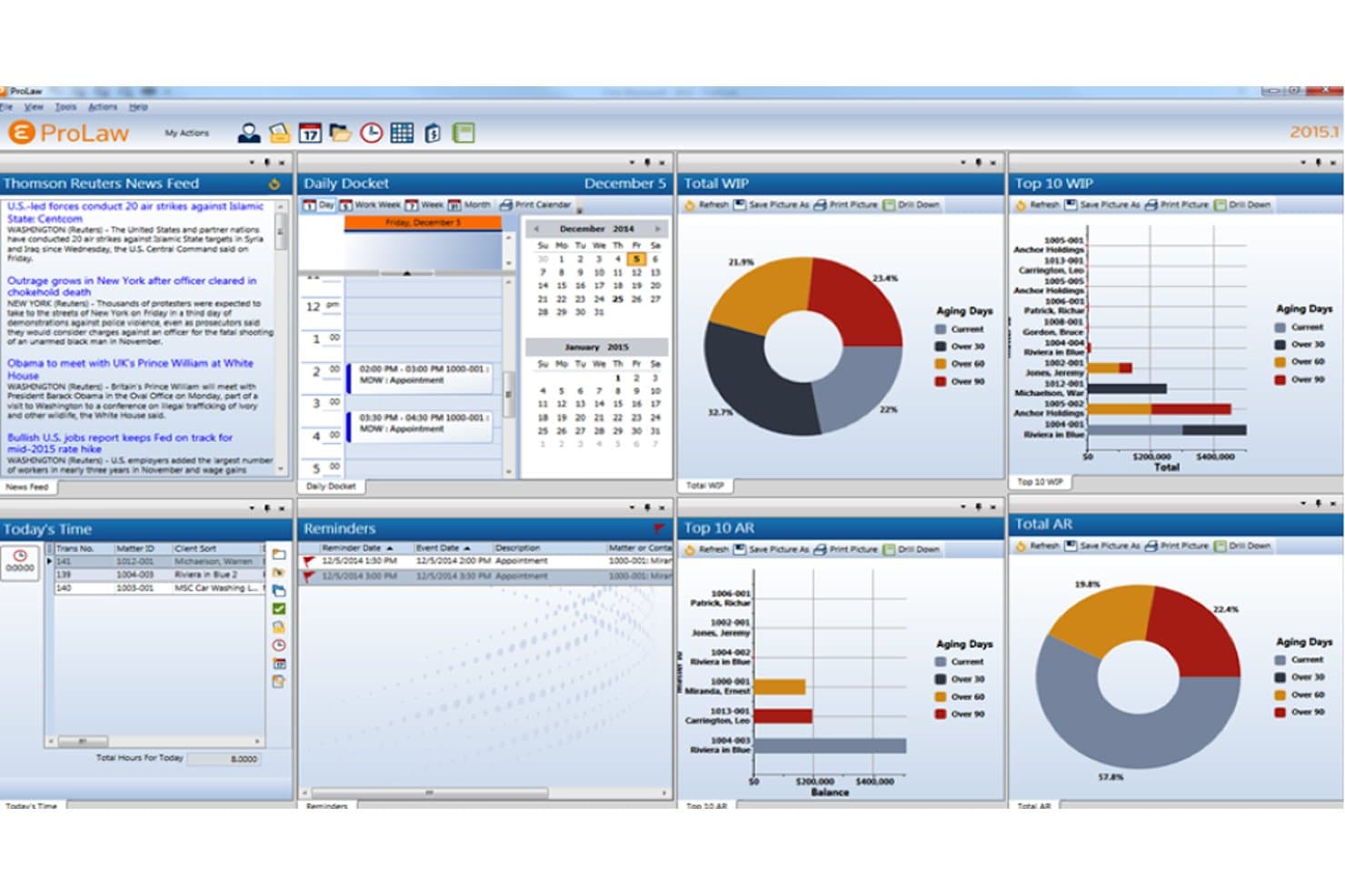 ProLaw-kontrolpanel, der viser dagens frister, WIP-diagrammer, AR-data, påmindelser og nyhedsfeed.