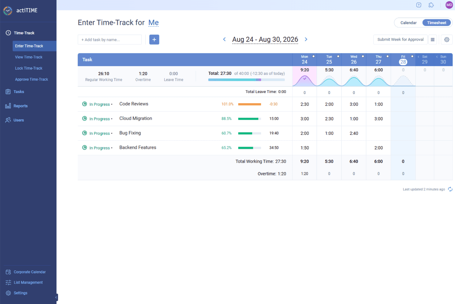 actiTIME weekly timesheet showing task-level hours, overtime, daily totals, and time entries for tracking billable legal work.