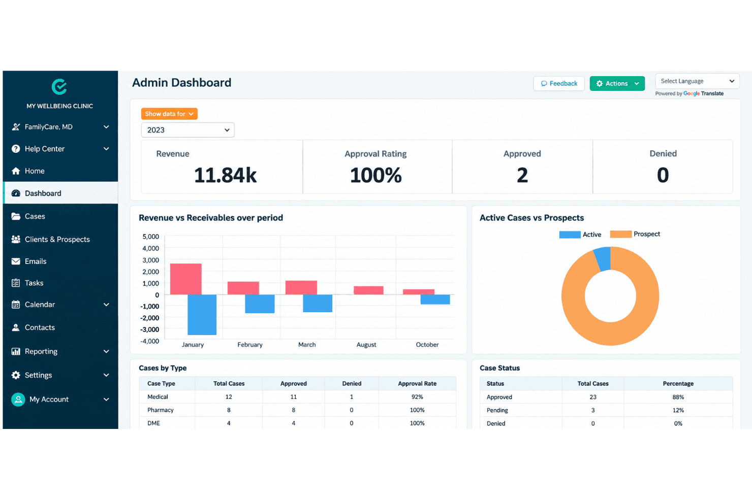 CaseEasy CRM organiserer canadiske immigrationssager, formularer, filer og regnskab.