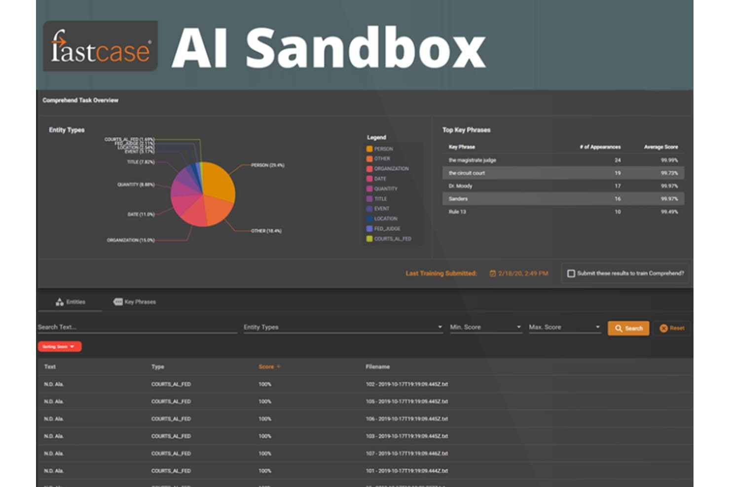 Dashboard di Fastcase AI Sandbox con grafico a torta dei tipi di entità e tabella delle principali frasi chiave.