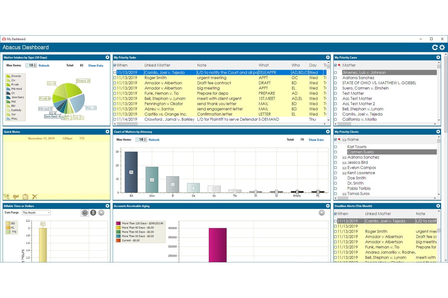 AbacusLaw-Dashboard mit priorisierten Aufgaben, Falldiagrammen, Abrechnung und Mandantenbereichen.