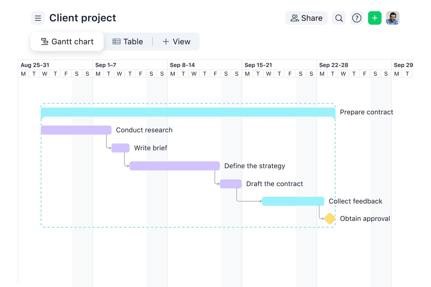 Wrike-Gantt-diagram, der viser et klientprojekt med juridiske kontraktopgaver fra august til september.