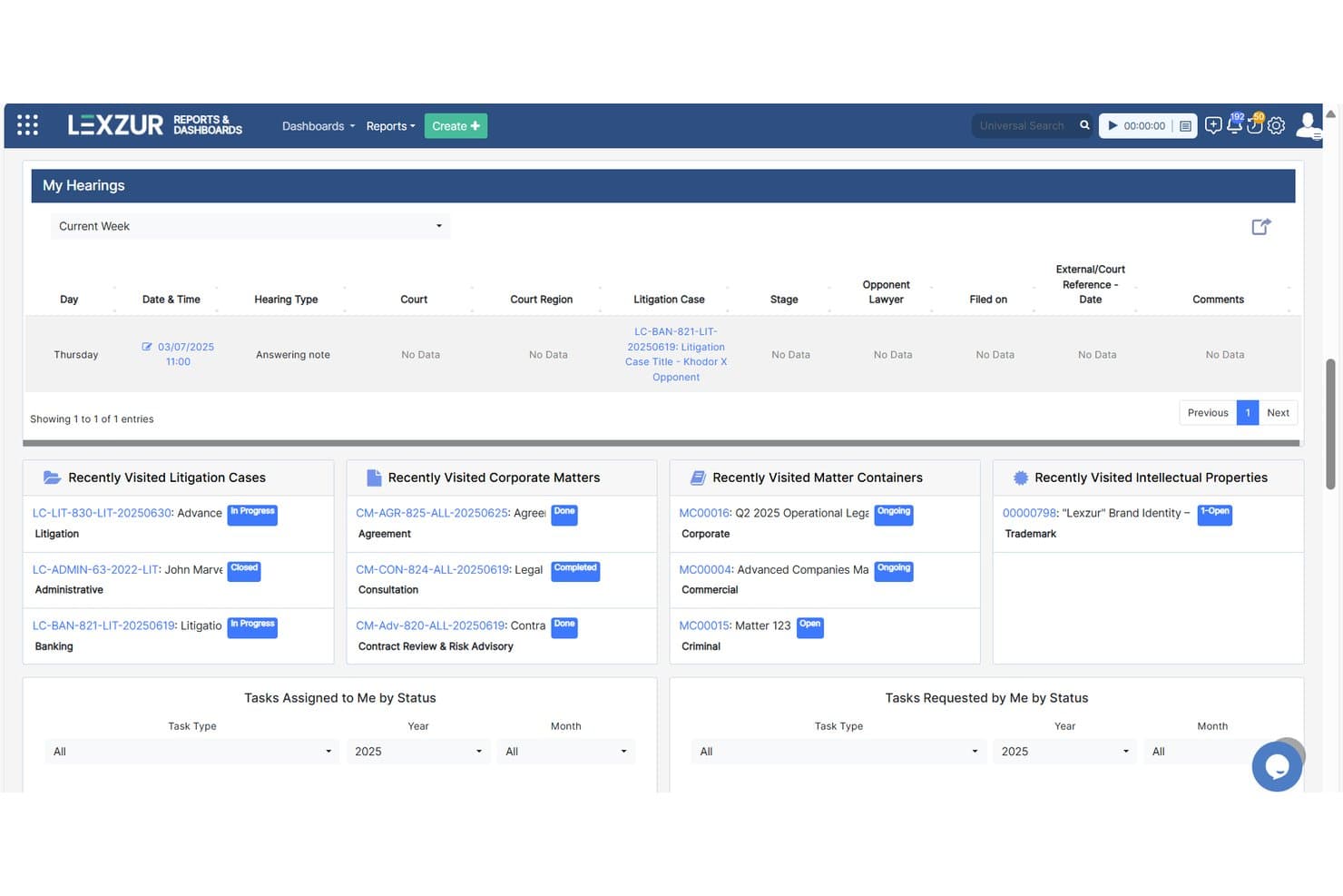Lexzur legal dashboard showing hearings, litigation cases, corporate matters, and task status panels.