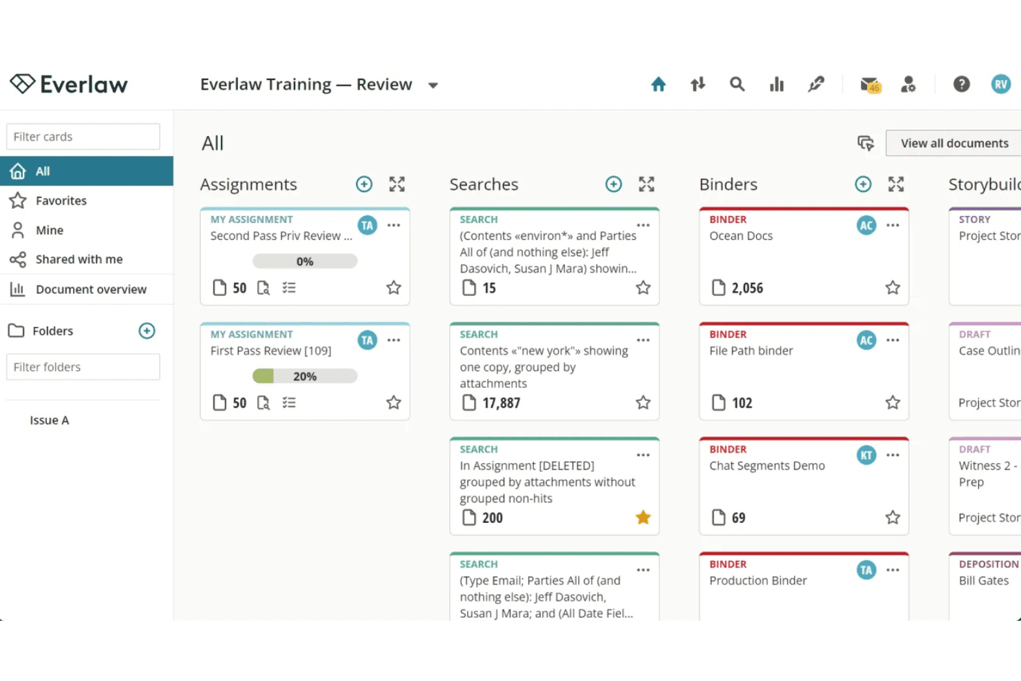 Everlaw organiserer opgaver, søgninger, mapper og StoryBuilder-kort i et visuelt, kortbaseret layout.