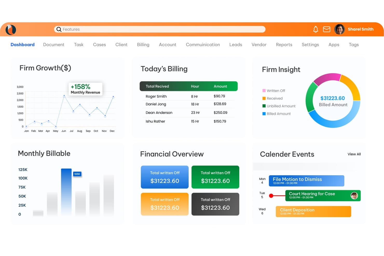 Tableau de bord du logiciel juridique CaseFox affichant la facturation, un graphique de croissance du cabinet et des événements de calendrier.
