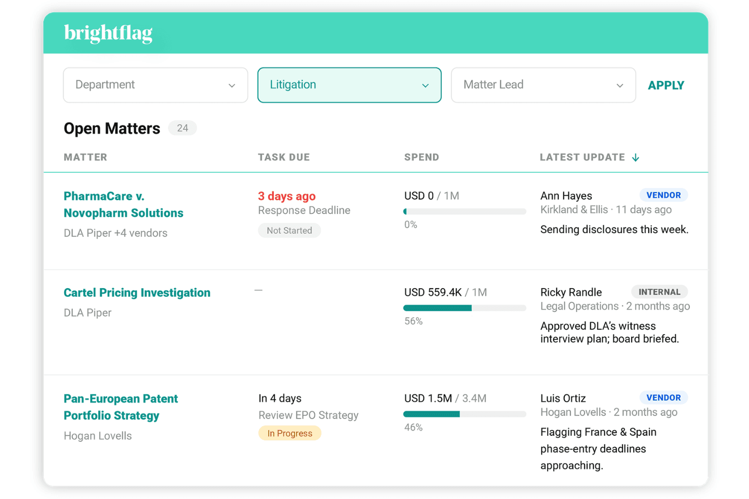 Brightflag centraliserer juridiske udgifter, sager, fakturering, leverandører og AI-analyser.