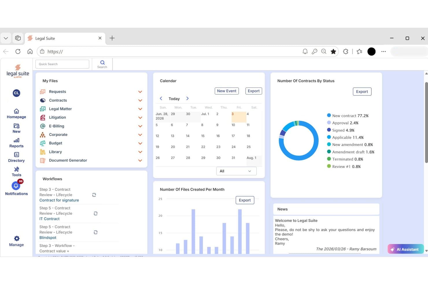 Kontrolpanel for Legal Suite, der viser et ringdiagram over kontrakter efter status, kalender, arbejdsgange og et søjlediagram over månedlige filoprettelser.
