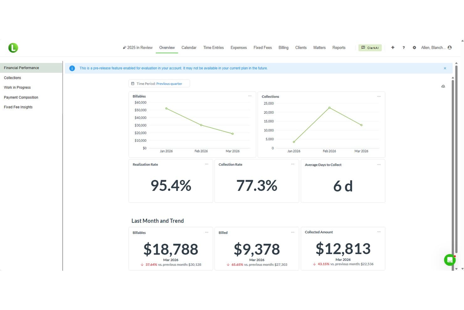 LeanLaw financial performance dashboard showing billables, collections charts, and key billing metrics.