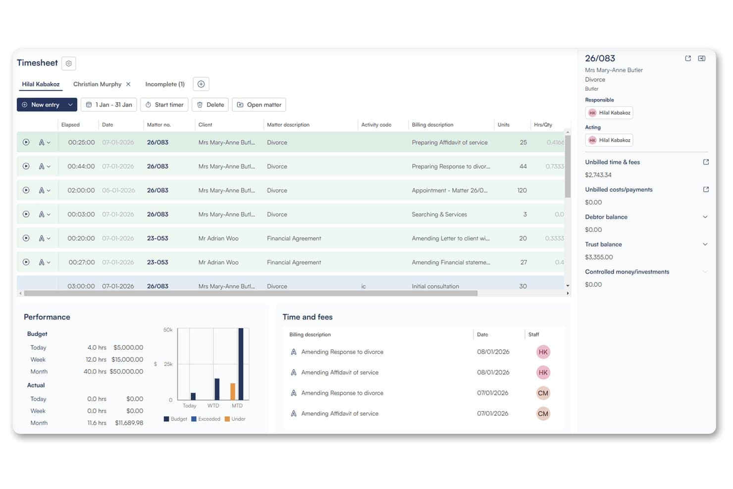 LEAPs timeseddel-dashboard viser tidsregistreringer, faktureringsoplysninger, effektivitetsdiagrammer og et sagspanel.