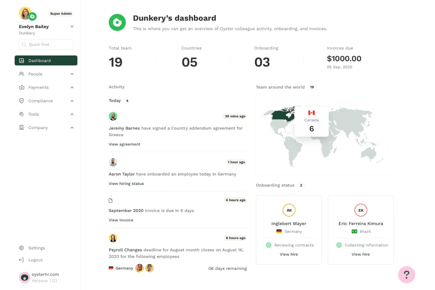 Oyster HR-kontrolpanel, der viser teamstatistik, aktivitetsfeed og et verdenskort med 19 medarbejdere.