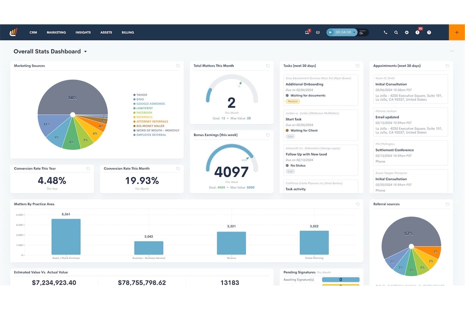 Pannello di controllo delle statistiche generali di Lawmatics con grafici e pannelli per attività e appuntamenti.