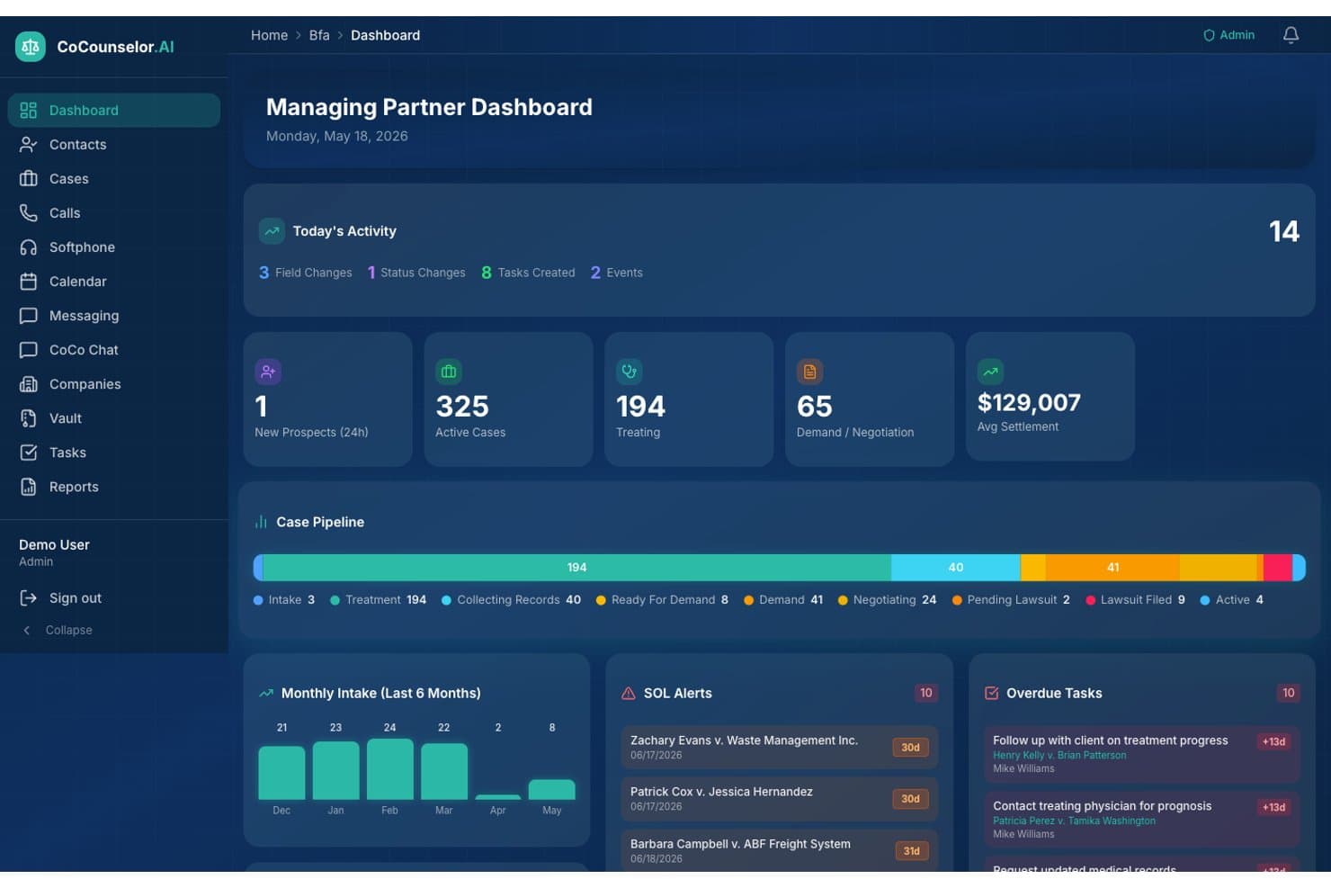 Dashboard for CoCounselors administrerende partner, der viser sagsforløb, statistikker og advarsler.