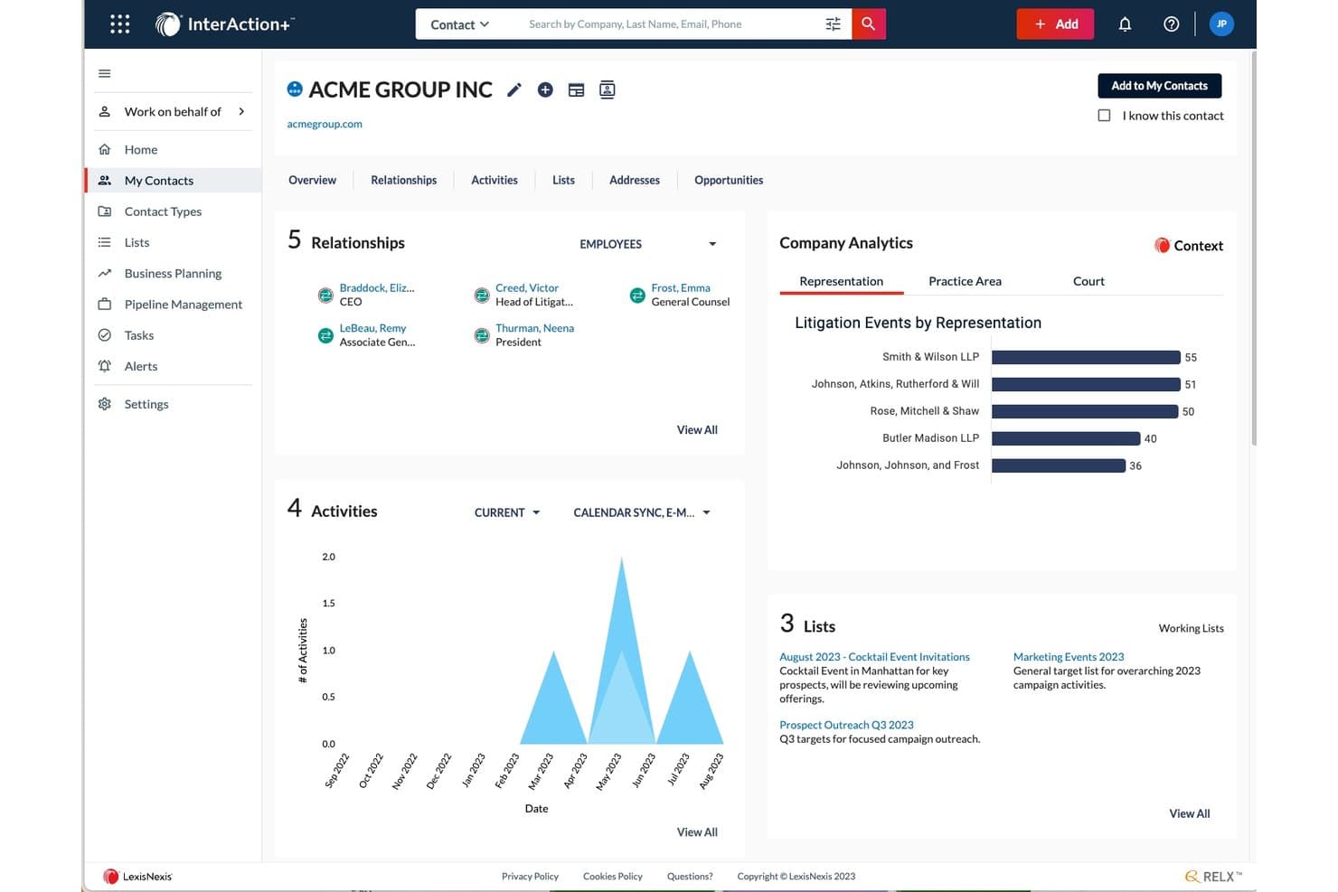 InterAction+-CRM-kontrolpanel, der viser virksomhedsprofil, relationer, aktiviteter og retssagsanalyser.
