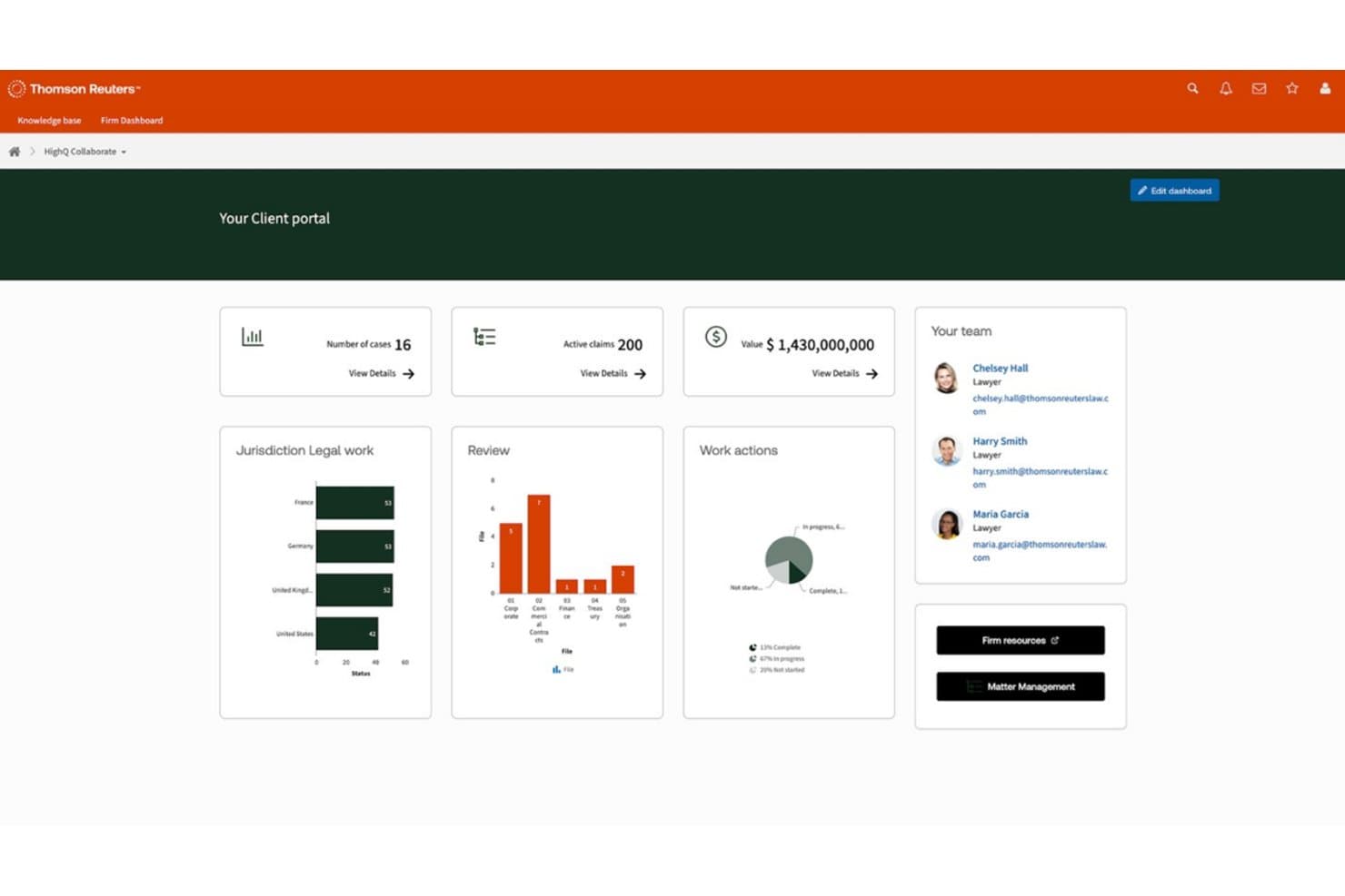 HighQ-klientportalens dashboard, der viser sager, krav, værdi, diagrammer og teamkontakter.