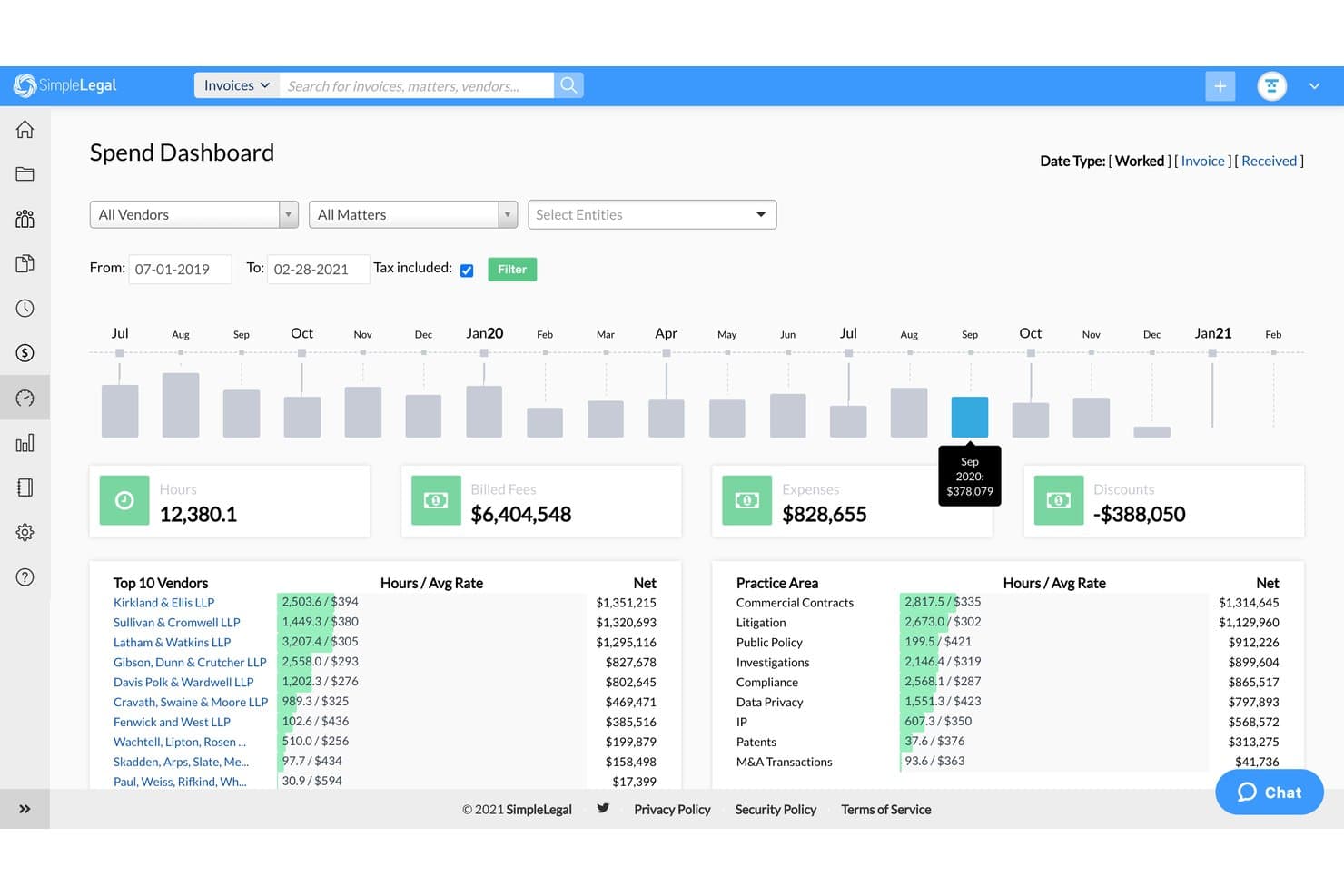 SimpleLegal-udgiftsdashboard, der viser fakturerede gebyrer, udgifter, timer og de største leverandører.