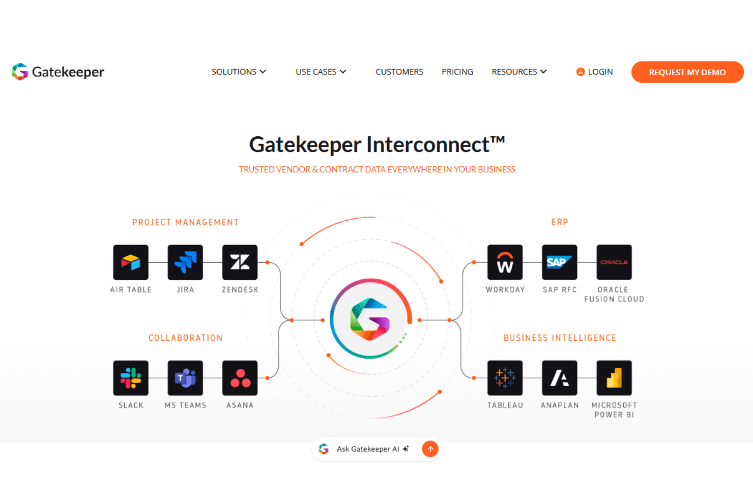 Gatekeeper screenshot