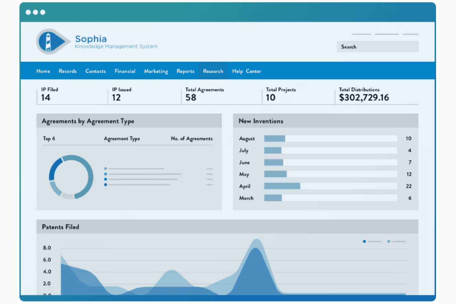 Wellspring IP Management screenshot