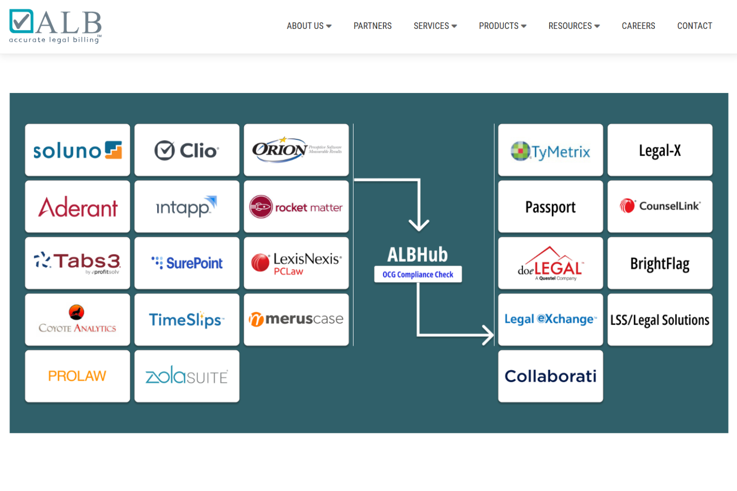 screenshot - Accurate Legal Billing Test 2026: Funktionen, Vorteile, Nachteile und Preise