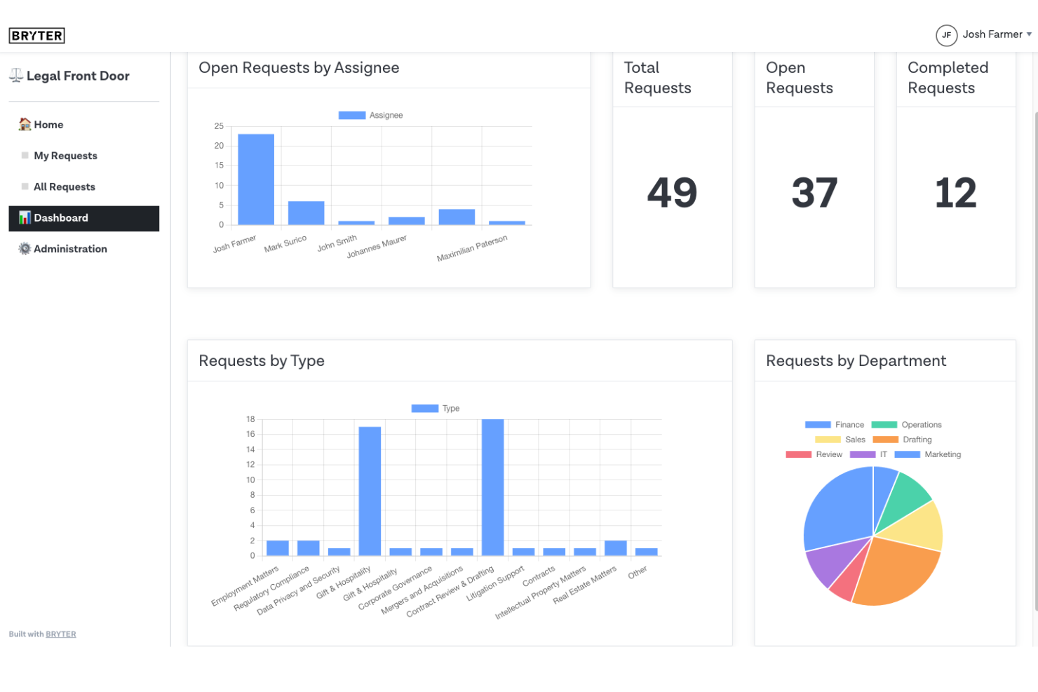 BRYTER centralizes legal requests, tracking, and analytics in one dashboard.