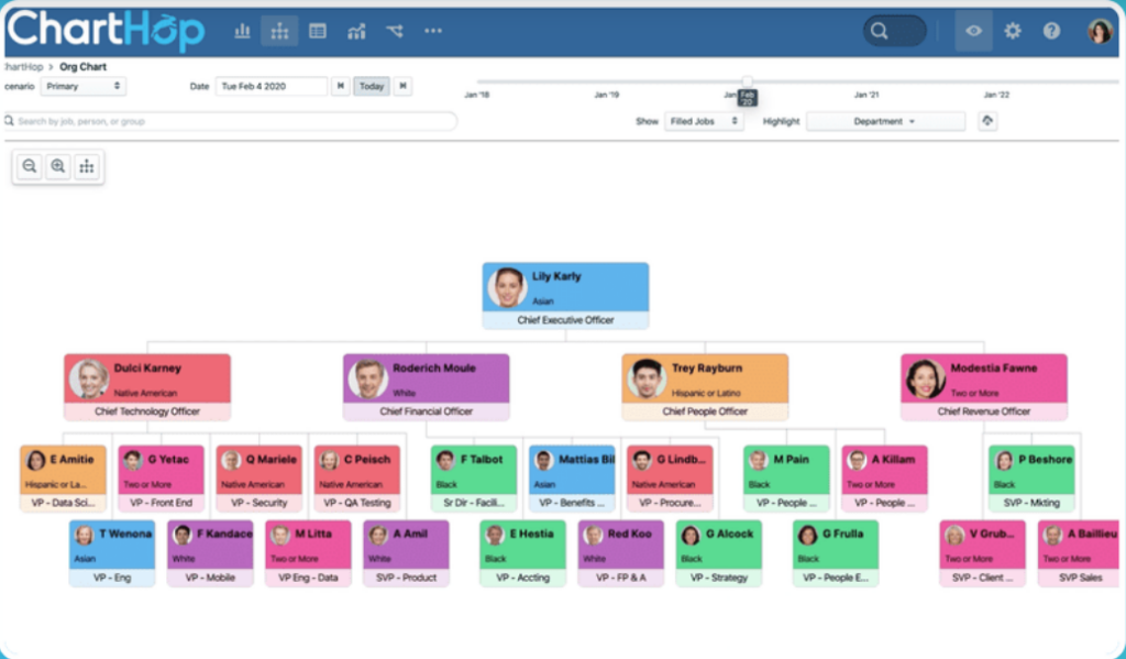 ChartHop screenshot - Leitfaden zu den 30 besten Nachfolgeplanungs-Tools 2026
