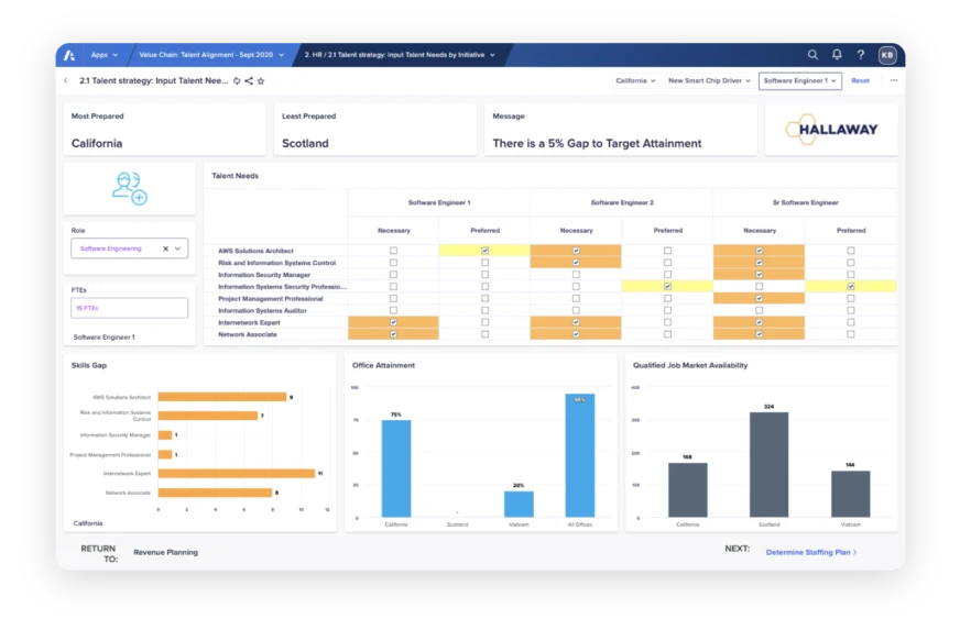 Anaplan screenshot - Guide des 10 meilleurs outils de planification de la succession de 2026
