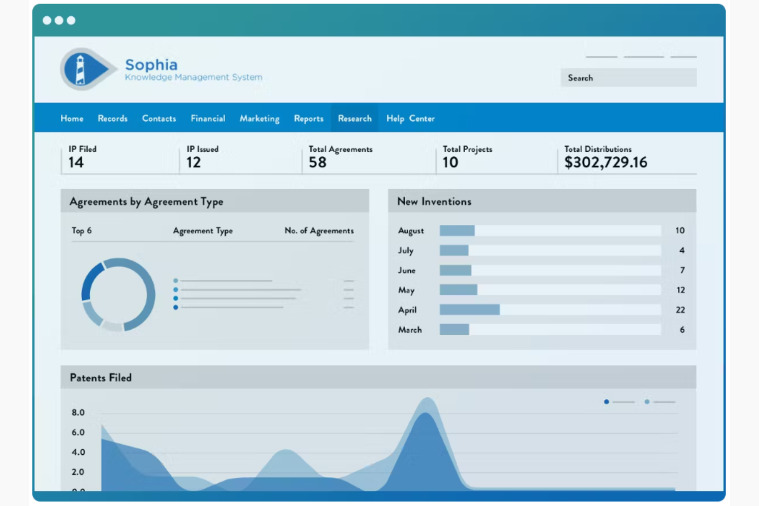 Wellspring IP Management screenshot - Le 10 migliori soluzioni software per la gestione dei marchi esaminate nel 2026