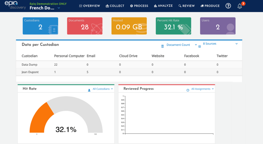 Epiq Discovery screenshot - Los 10 Mejores Software de eDiscovery para 2026 [Mis Reseñas]