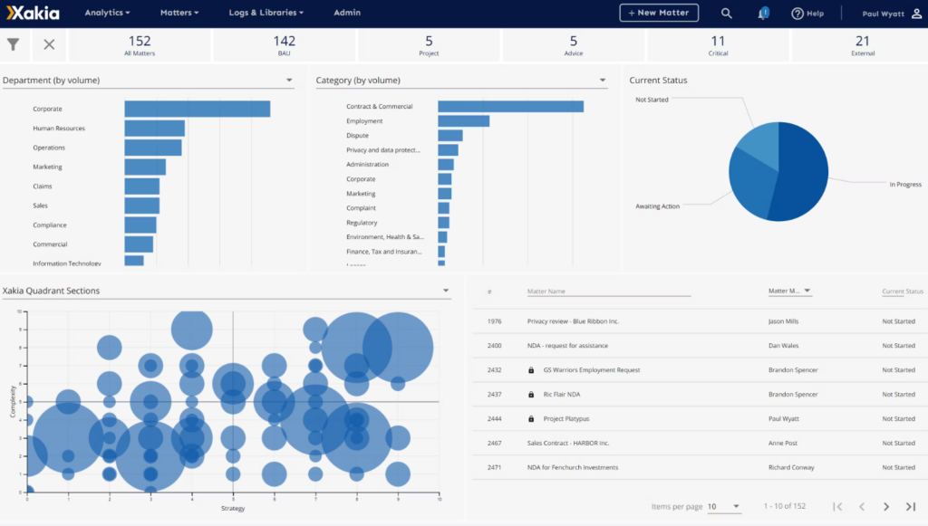 Xakia screenshot - Los 10 Mejores Software de Gestión Legal Empresarial para 2026