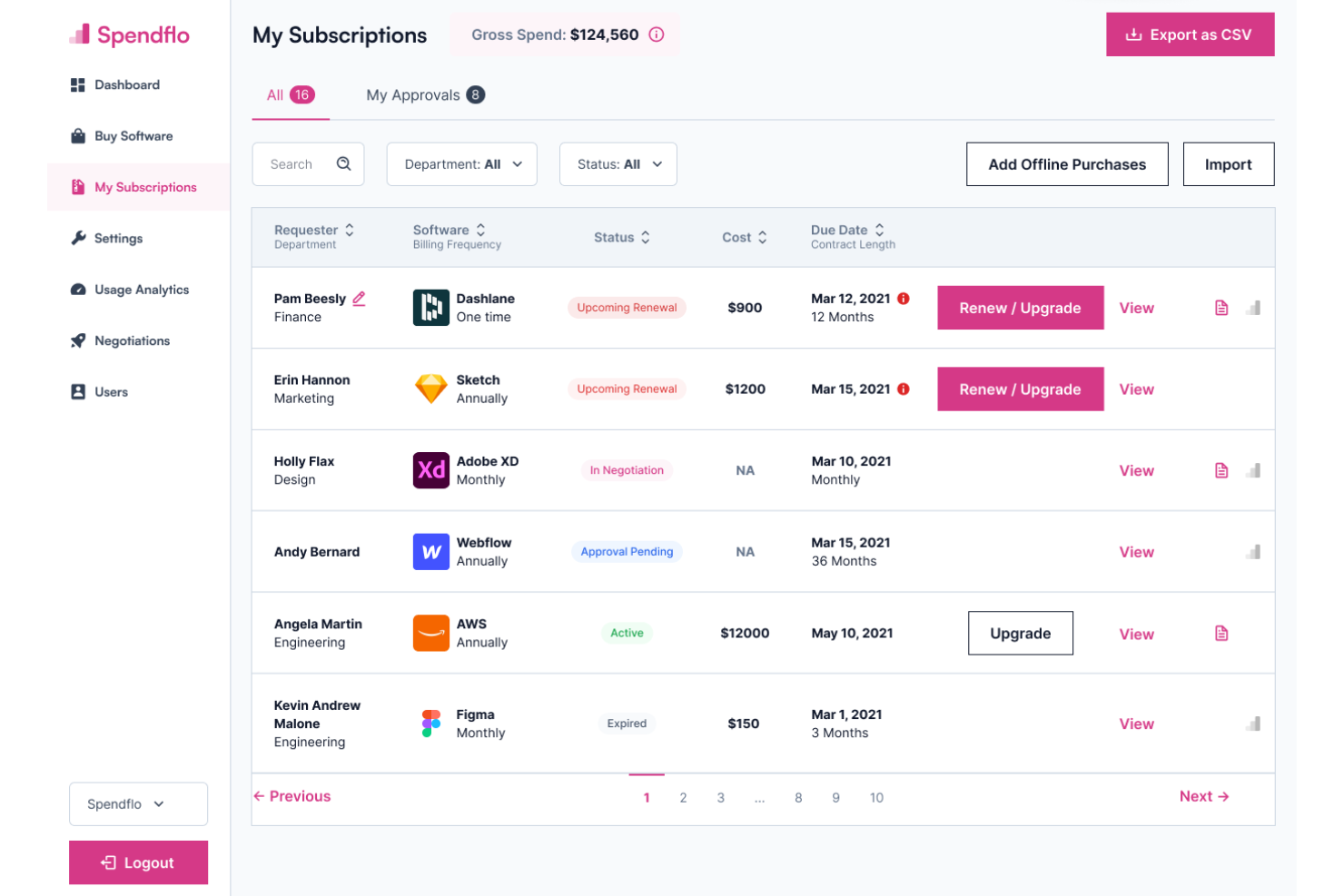 Spendflo screenshot - Los 10 Mejores Software de Gestión de Gastos Legales de 2026