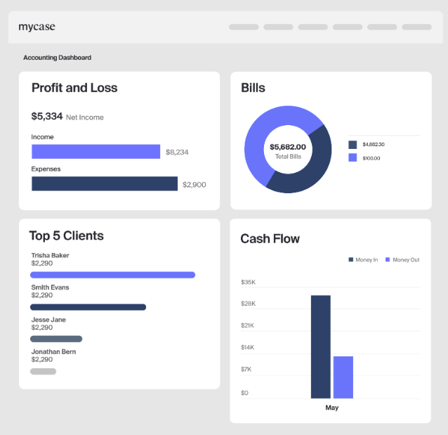 MyCase screenshot - Los 10 Mejores CRM para Bufetes de Abogados de 2026 [Mis Reseñas]