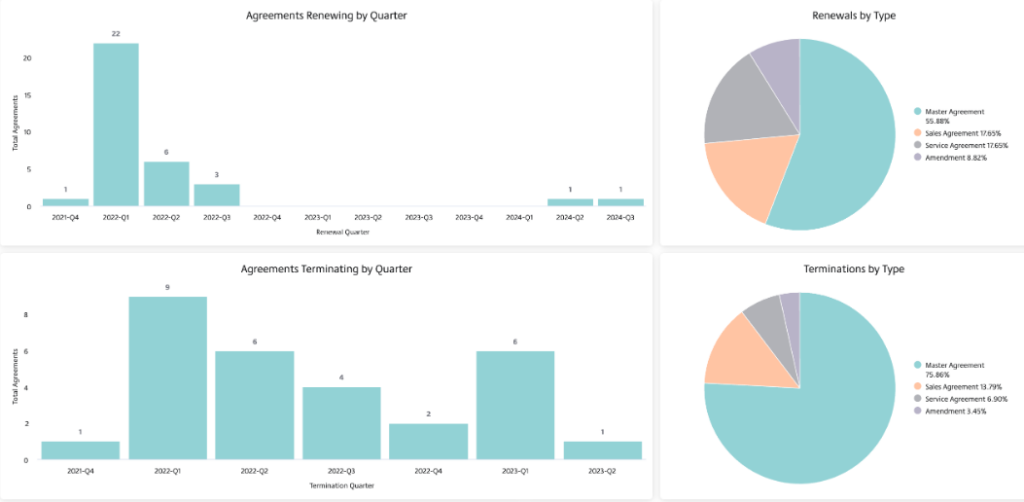 LinkSquares screenshot - I 10 Migliori CRM Legali del 2026 [Le Mie Recensioni]