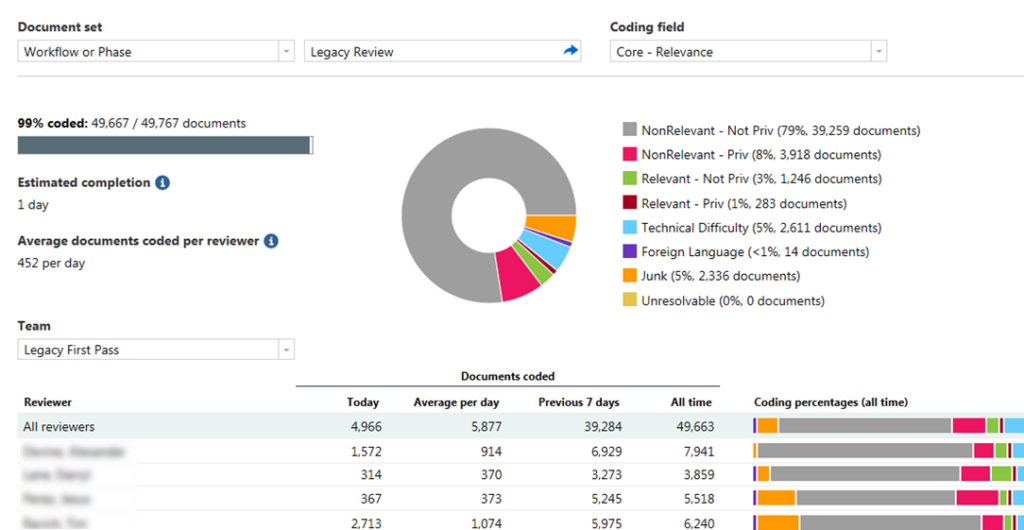 Nuix screenshot - Los 10 Mejores Software de Retención Legal para Preservar Datos en 2026