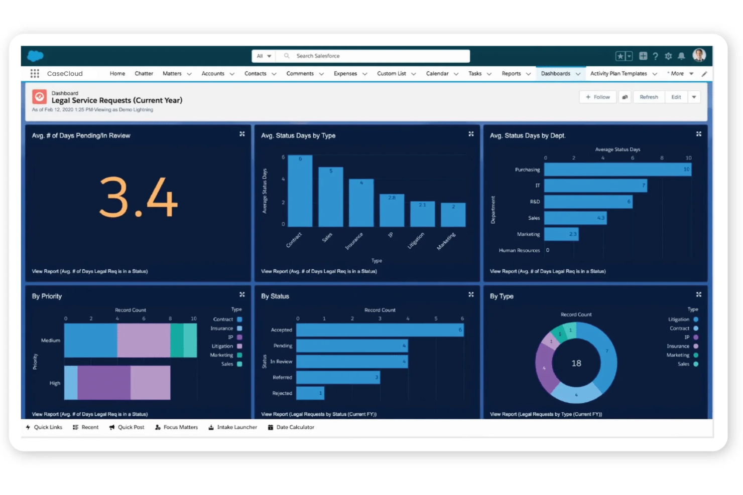Mitratech Casecloud screenshot - Guía de los 15 Mejores Software de Gestión de Casos Legales 2026