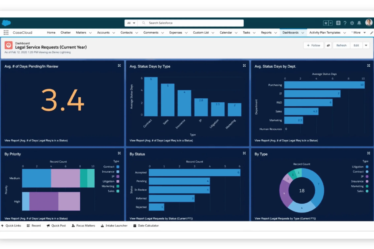 Mitratech Casecloud screenshot - Los 10 Mejores Software de Gestión de Despachos Jurídicos para 2026