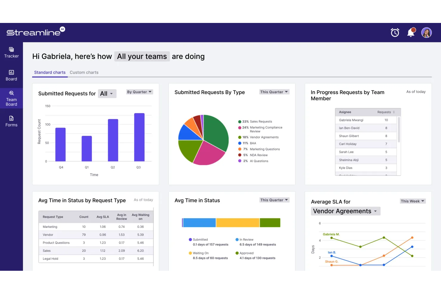 Streamline AI screenshot - 14 Mejores Soluciones de Software Jurídico Corporativo para 2026