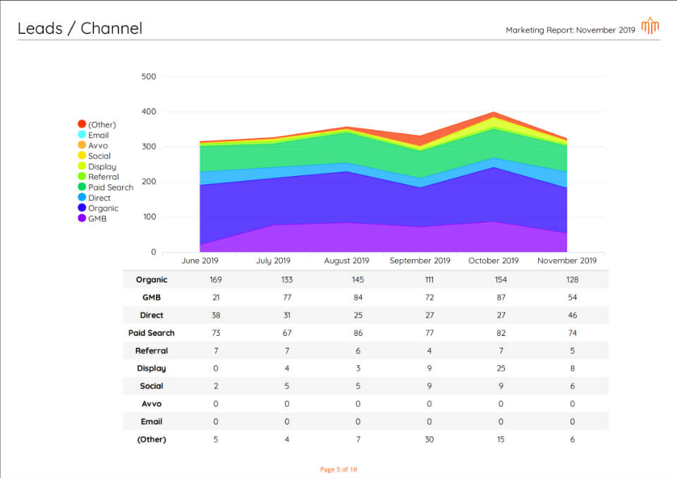 Mockingbird screenshot - Guida 2026 ai 24 Migliori Software di Marketing Legale