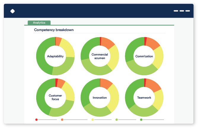 PageUp screenshot - Guida Ai 28 Migliori Strumenti Per La Pianificazione Della Successione Del 2026