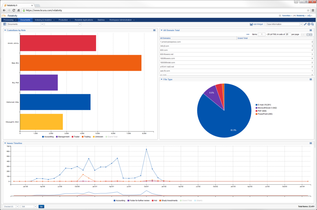 RelativityOne screenshot - I 10 migliori software di eDiscovery per il 2026 [Le mie recensioni]