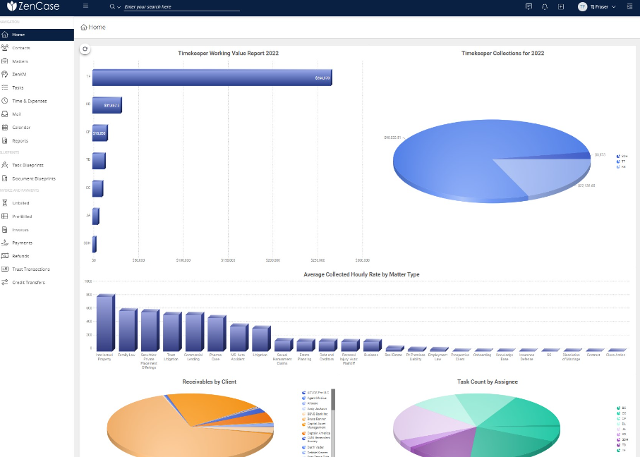 ZenCase screenshot - Los 10 mejores programas de contabilidad para pequeños despachos de abogados en 2026