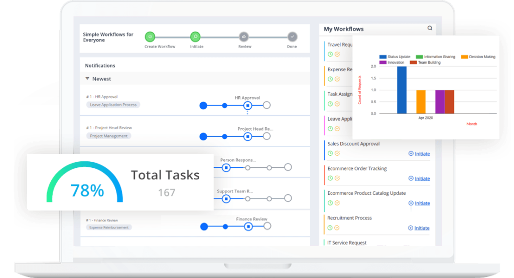 Cflow screenshot - 10 Mejores Software de Flujo de Trabajo Legal en 2026 [Mis Reseñas]