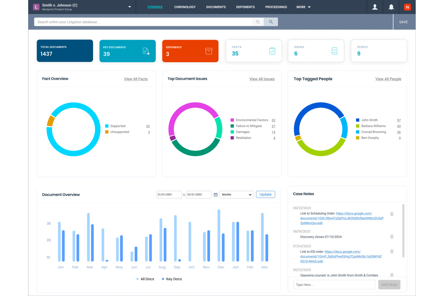 Nextpoint helps teams manage eDiscovery, document review, and litigation.