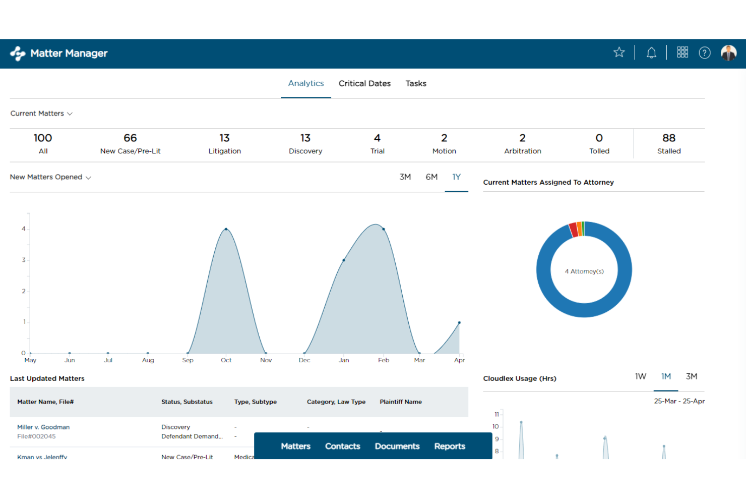 CloudLex helps firms manage personal injury cases and client workflows.