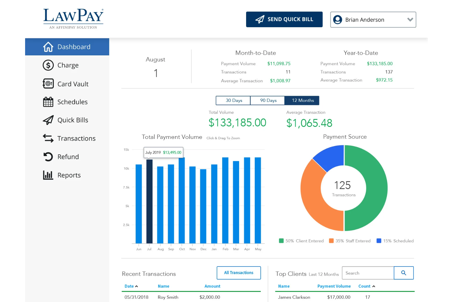 LawPay helps firms process payments and manage legal billing securely.